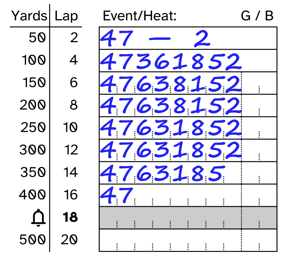Example lap counting sheet