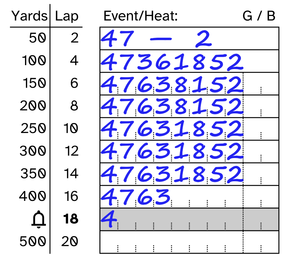 Sheet with a single swimmer on the bell lap