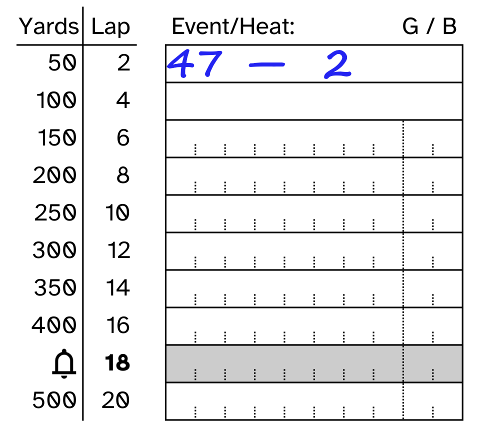 Sheet with only a few places indicated for lap 2