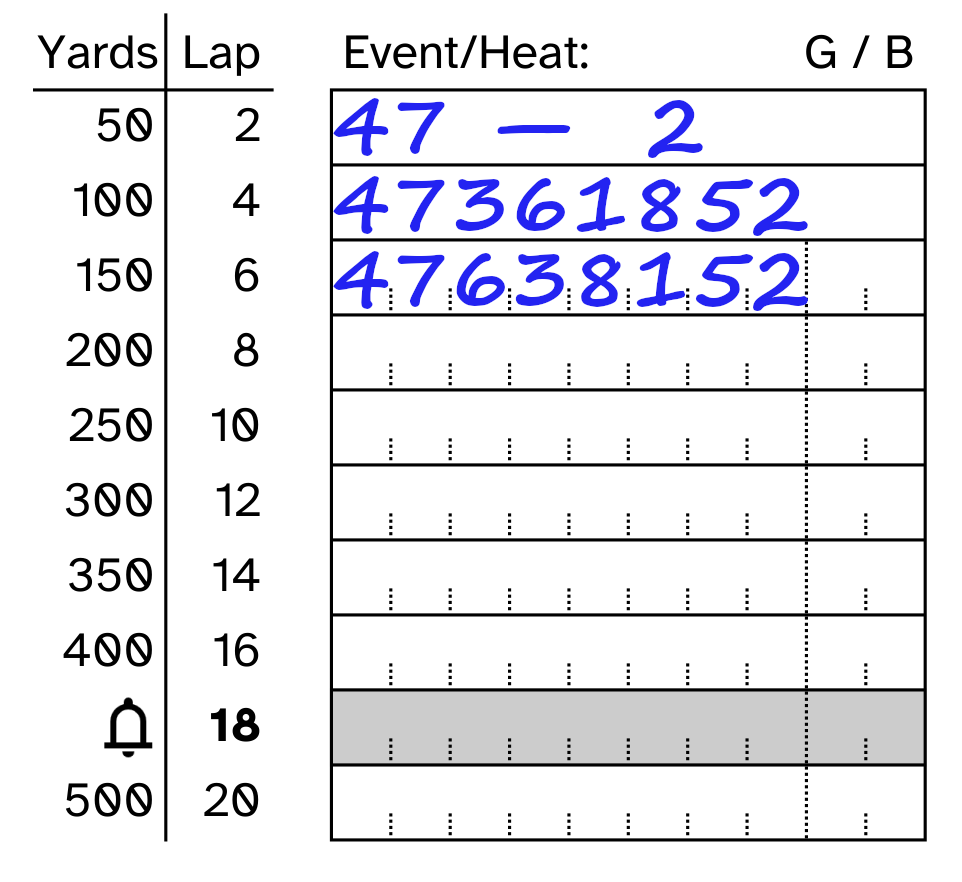 Sheet filled out through lap 6