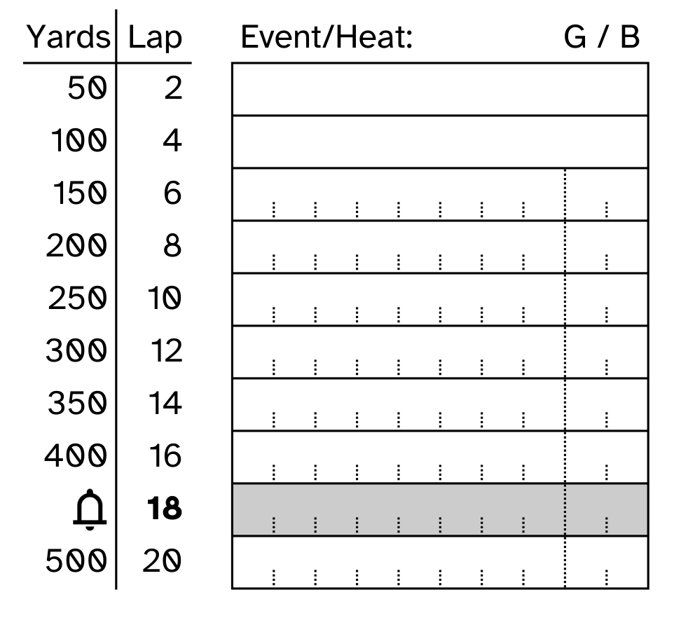 Lap counting